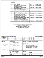 MIL DSCC 94015H