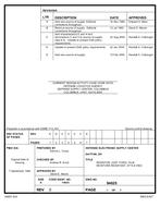 MIL DSCC 94025E