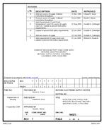 MIL DSCC 94025F