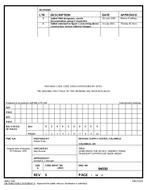 MIL DSCC 94030B