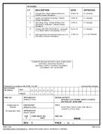 MIL DSCC 94048E