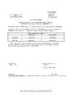 MIL MS16218B Notice 2 - Cancellation