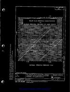 MIL MS18282