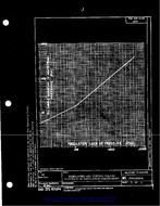 MIL MS18284