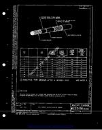 MIL MS25191B