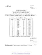 MIL MS27400W Notice 1 - Cancellation