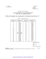 MIL MS27401X Notice 1 - Cancellation