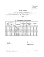 MIL MS35650G Amendment 1