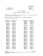 MIL MS9068 Notice 1 - Cancellation