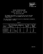 MIL MIL-C-11732/1