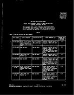 MIL MIL-C-17/133D Amendment 2