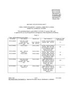 MIL MIL-C-17/133D Amendment 3