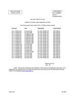 MIL MIL-C-24758/10 Notice 1 - Cancellation