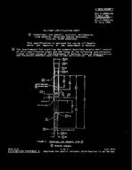 MIL MIL-C-28804/9D