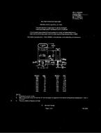 MIL MIL-C-3098/95B