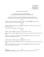 MIL MIL-C-39012/25E Amendment 1