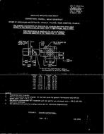 MIL MIL-C-39012/41A