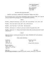 MIL MIL-C-39029/90A Amendment 1