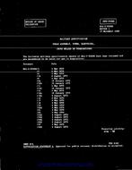 MIL MIL-C-52286/10A Notice 1 - Validation