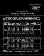 MIL MIL-DTL-11589/156E