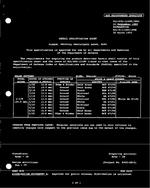 MIL MIL-DTL-11589/189C