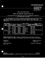 MIL MIL-DTL-11589/193D