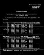 MIL MIL-DTL-11589/203F