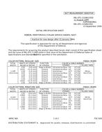 MIL MIL-DTL-11589/235D