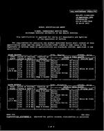 MIL MIL-DTL-11589/284C