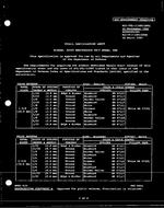 MIL MIL-DTL-11589/289C