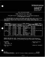 MIL MIL-DTL-11589/300B