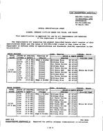 MIL MIL-DTL-11589/35D