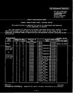 MIL MIL-DTL-11589/360D