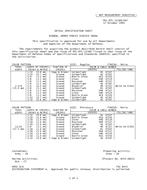 MIL MIL-DTL-11589/467