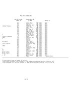 MIL MIL-DTL-14650/6B