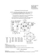 MIL MIL-PRF-10304/23D