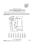 MIL MIL-PRF-12883/50A