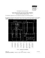 MIL MIL-PRF-12883/51A
