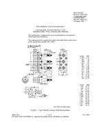 MIL MIL-PRF-19207/31D