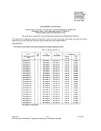 MIL MIL-PRF-24308/23C