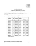 MIL MIL-PRF-24308/24D
