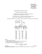 MIL MIL-PRF-3098/15F