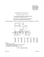 MIL MIL-PRF-3098/30F