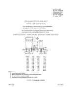 MIL MIL-PRF-3098/40F