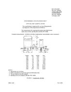 MIL MIL-PRF-3098/4F