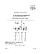 MIL MIL-PRF-3098/7H