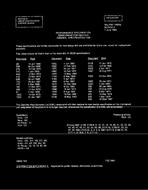 MIL MIL-S-19500/189B Notice 2 - Inactivation