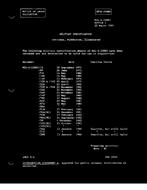 MIL MIL-S-22885/28B Notice 1 - Validation