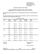 MIL MIL-S-64045/126
