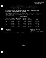 MIL MIL-S-64045/24